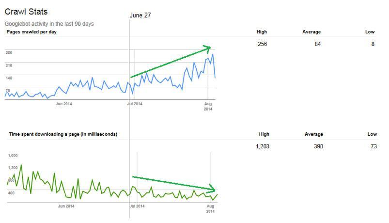 Crawl Budget Crawl Budget