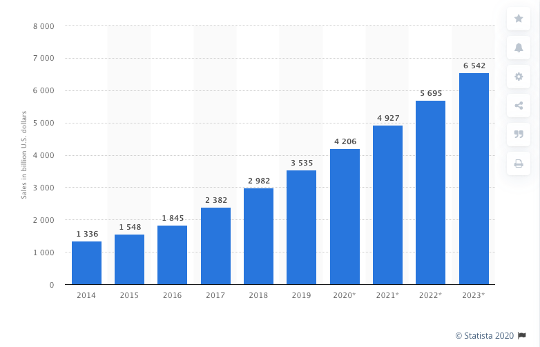 Ecommerce e Coronavirus