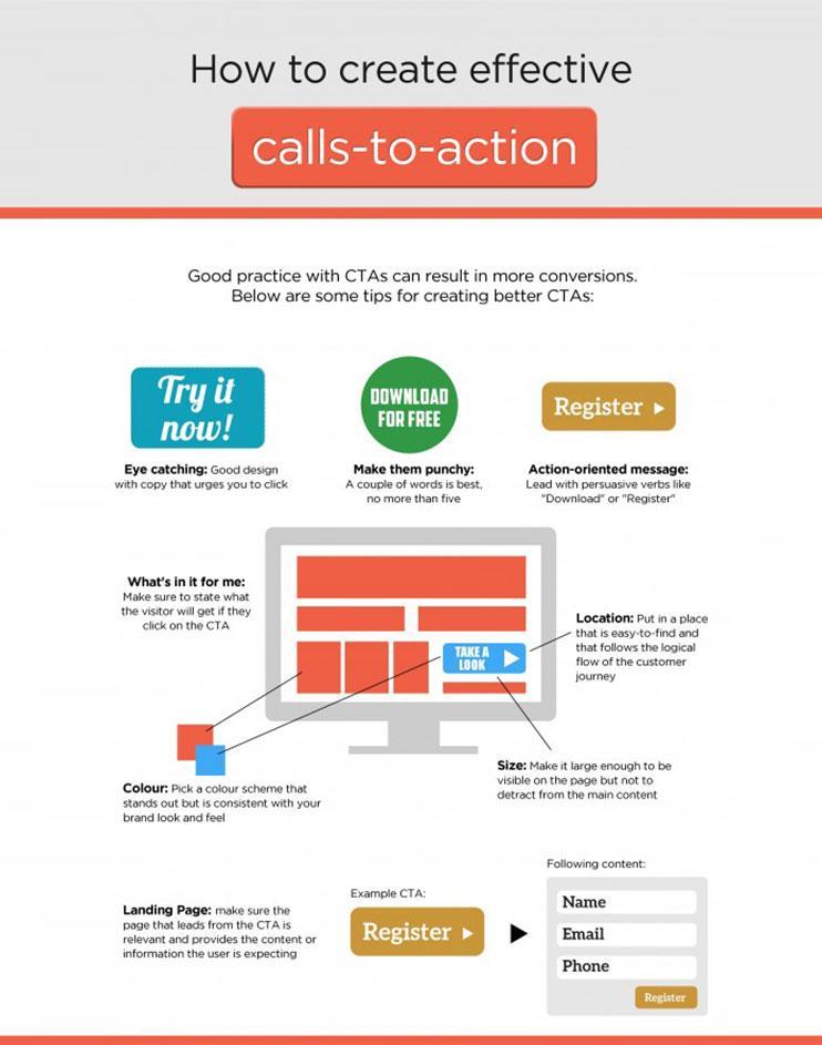 esempio call to action