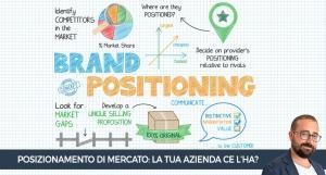 La tua azienda ha un preciso posizionamento di mercato?